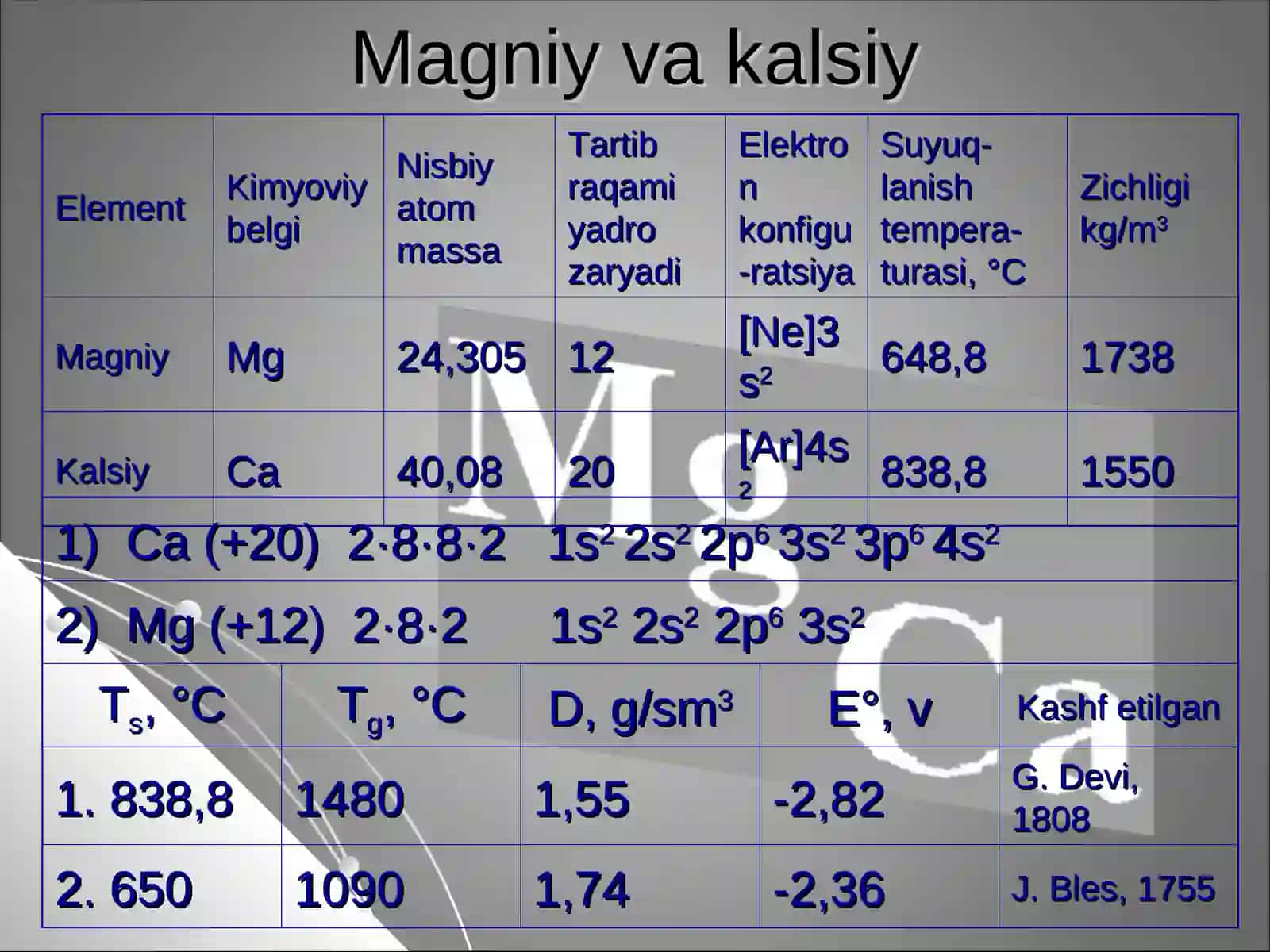 Magniy va kalsiy 2