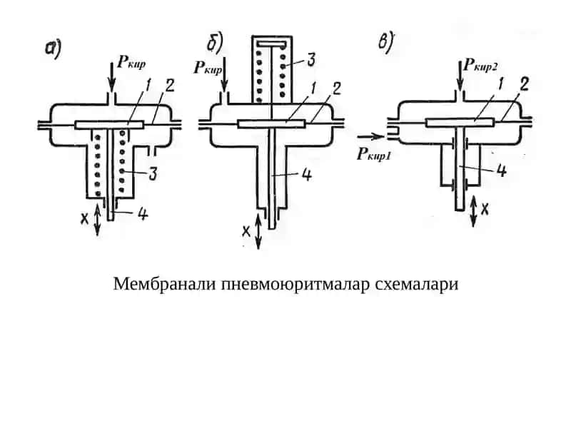 Пневматикиж рўмеханизмлар 2