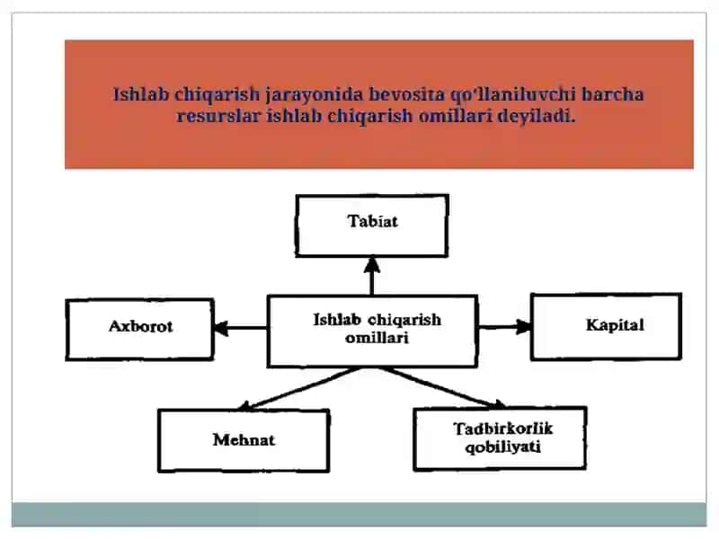 Ishlabchiqarish omillari 2