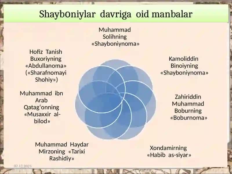 MΟVARΟUNNAHRDA SHAYBΟNIYLAR SULΟLASI HUKMRΟNLIGINING Ο‘RNATILISHI 2