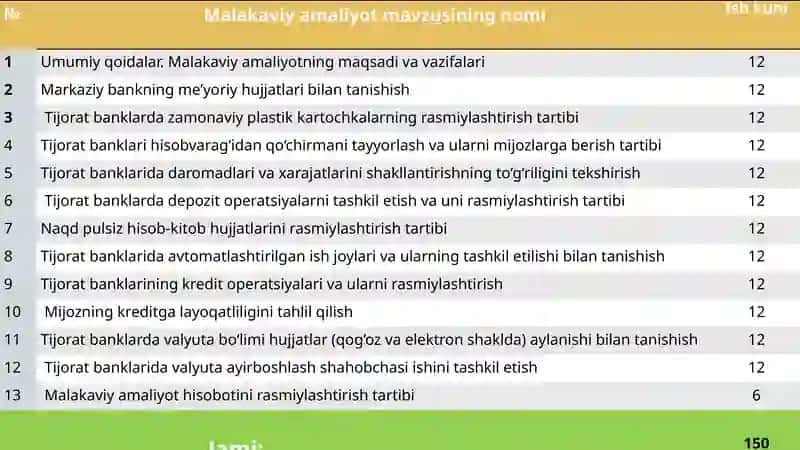 MALAKAVIY AMALIYOT HISOBOTI XALQ BANKI 2