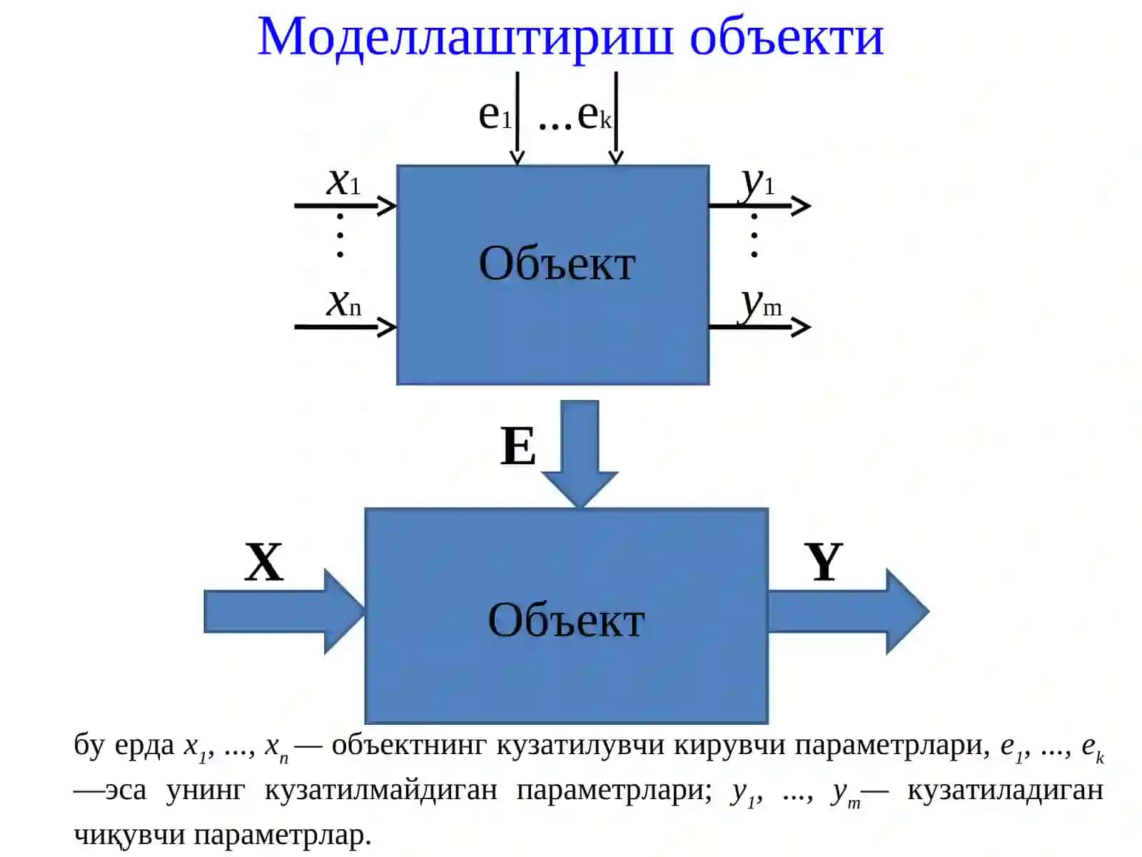 Моделлаштириш муаммоси 2
