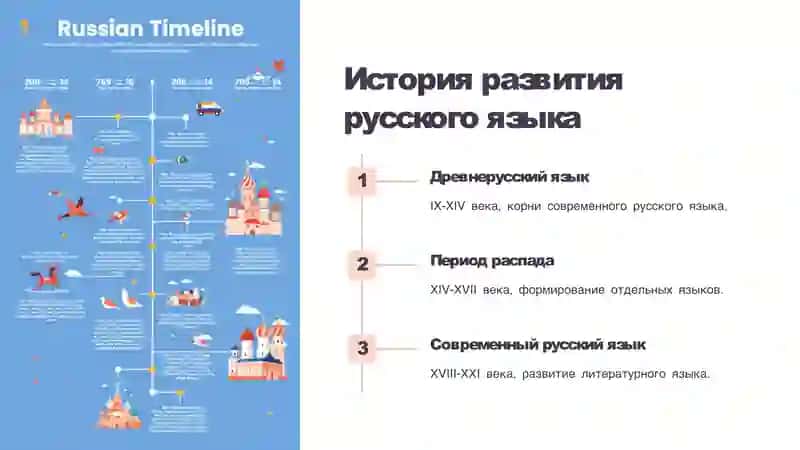 Русский язык – один из развитых языков мира 2