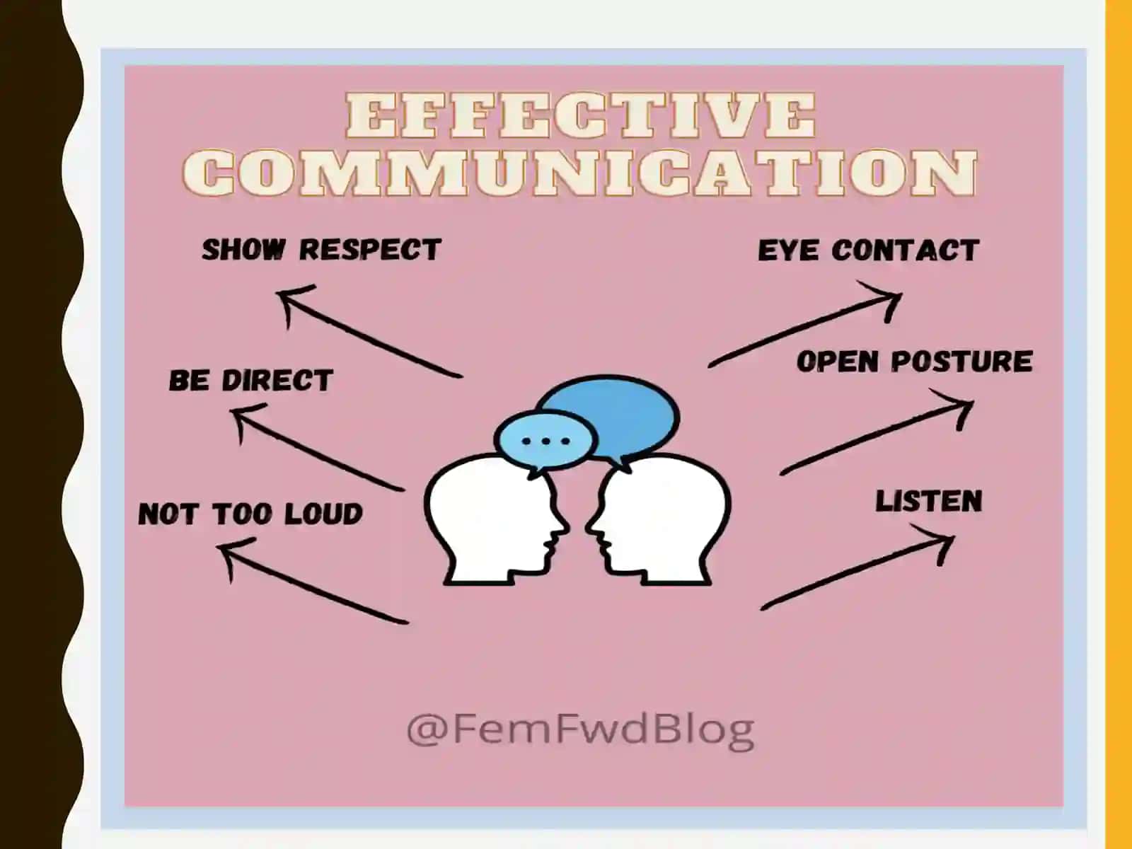 Effective Communication: Language & Linguistics 2