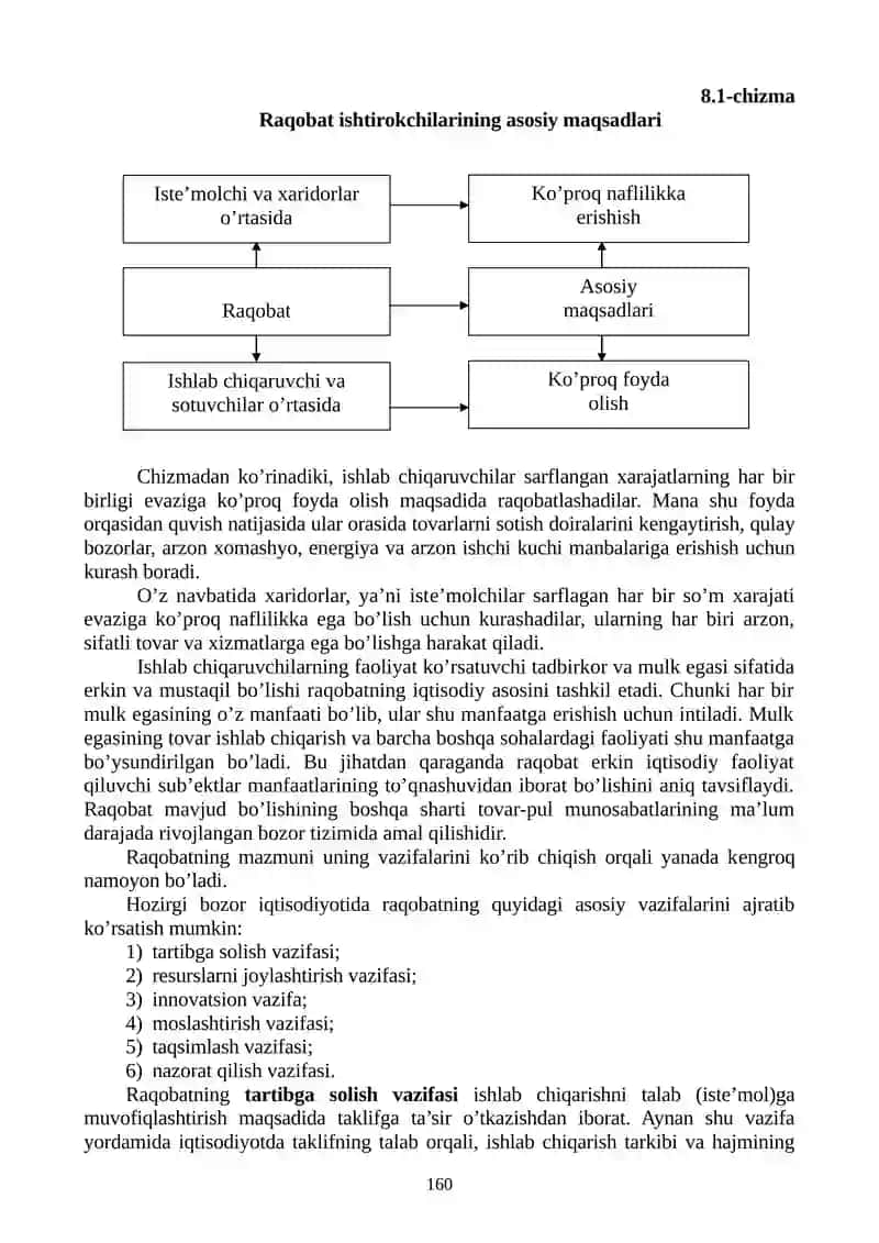 Raqobat va Monopoliya 2