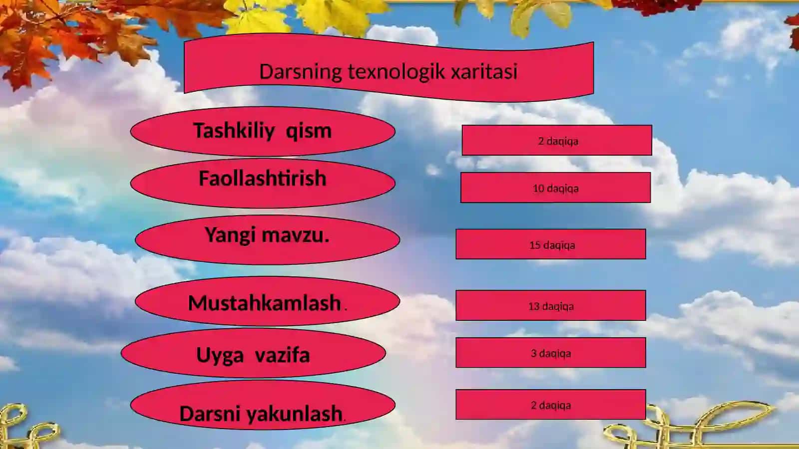 Texnologik xaritasi 2