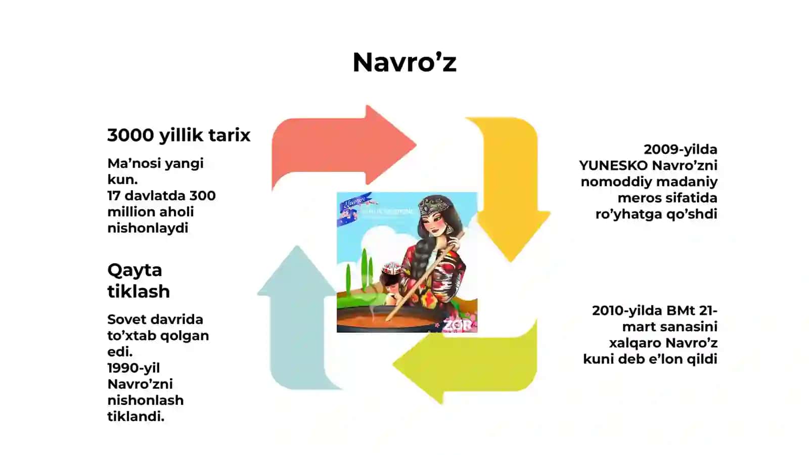 Milliy va diniy qadriyatlar tiklanishi 2