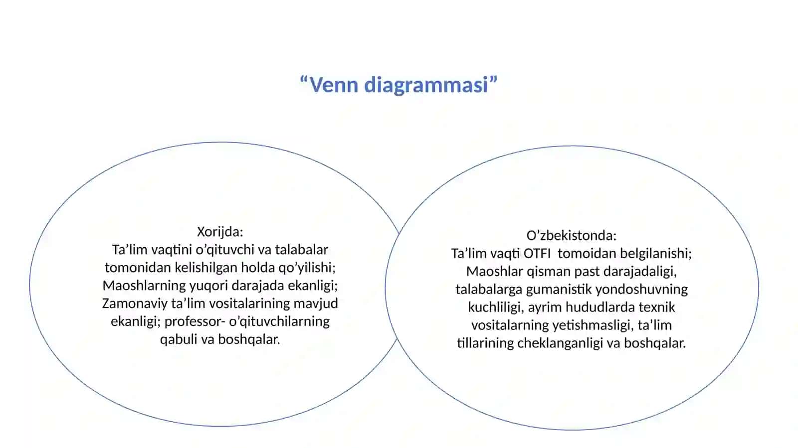 Venn diagrammasi 2