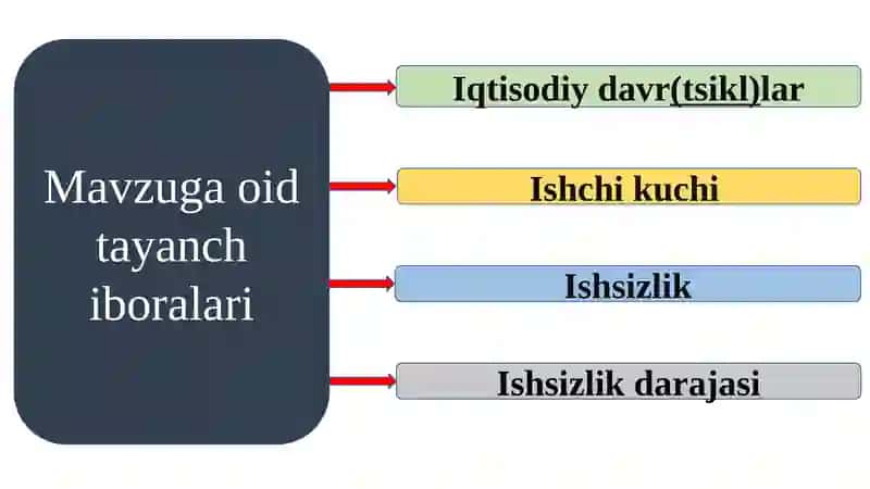 IQTISODIY TEBRANISHLAR. ISHSIZLIK 2