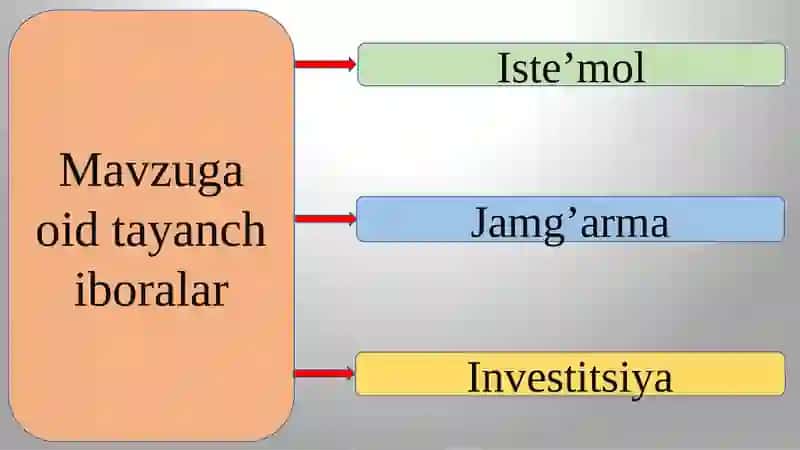 Istе’mоl vа jаmg’аrish, ulаrning grаfiklаrivafunksiyalari 2