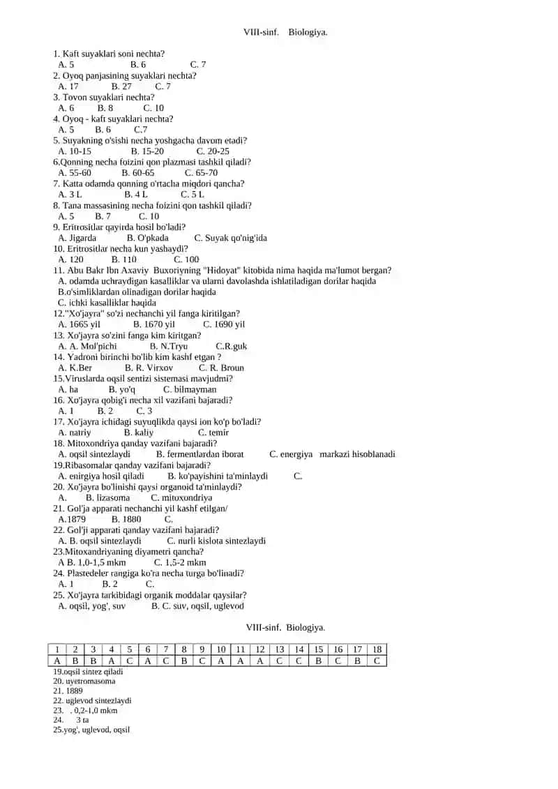 VIII-sinf. Biologiya. 1-chorak. I-variant 2