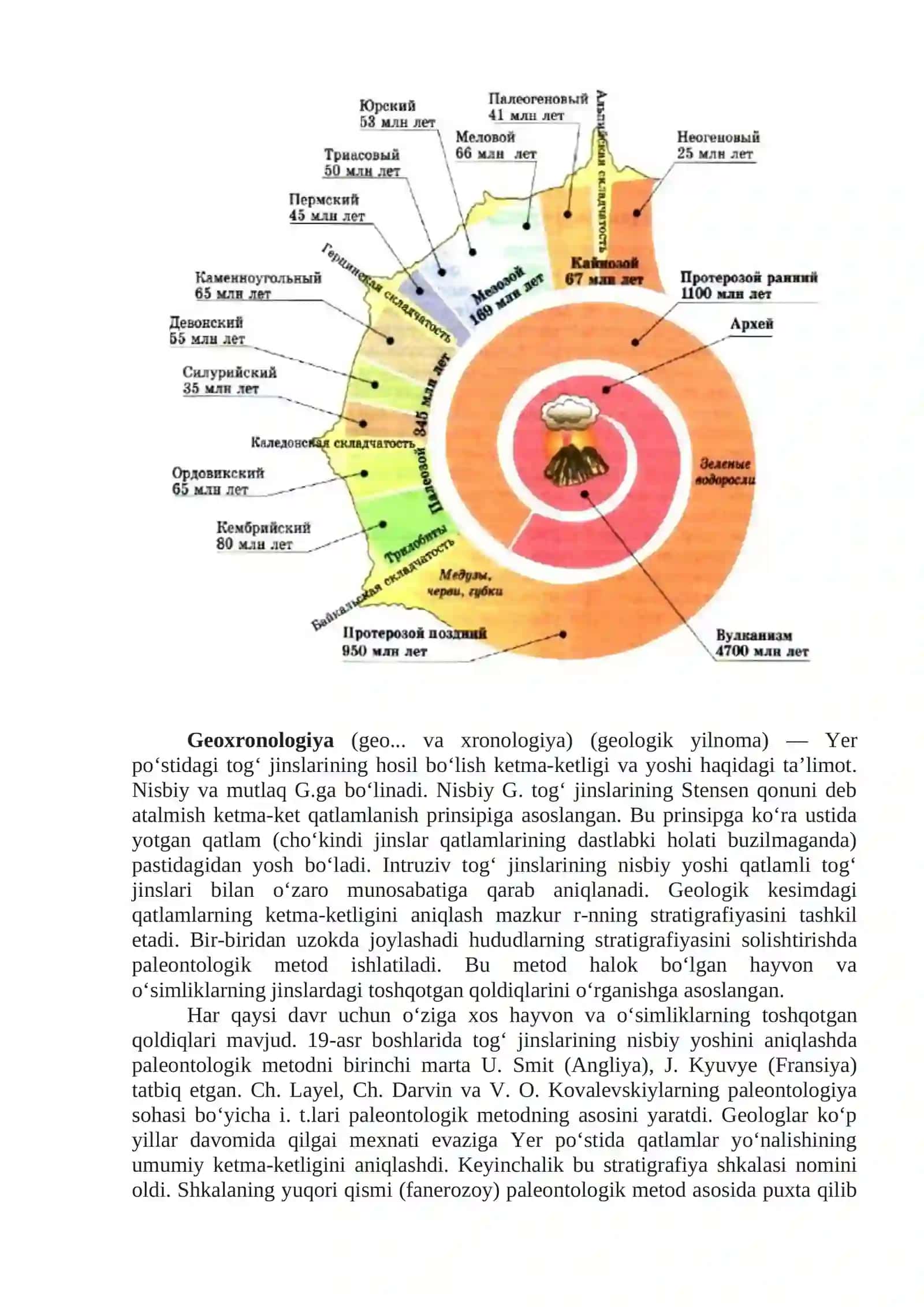 Geoxronologik jadval va uning tahlili 2