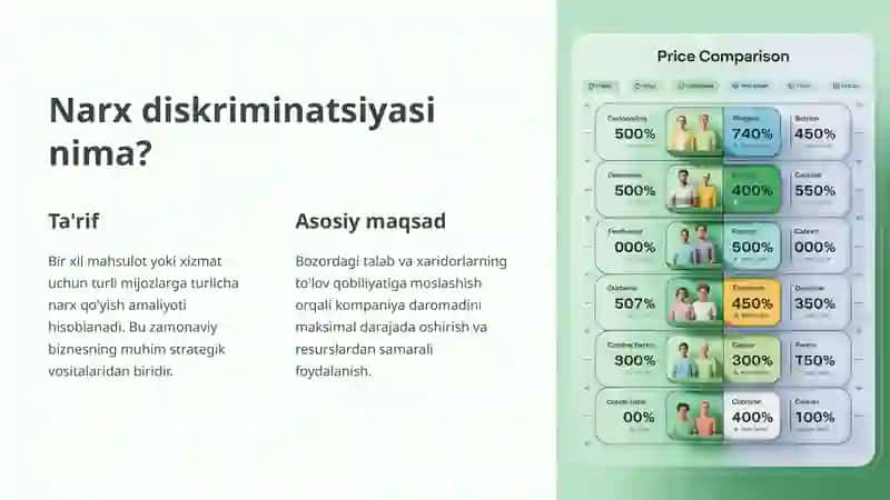 Narx diskriminatsiyasi turlari 2