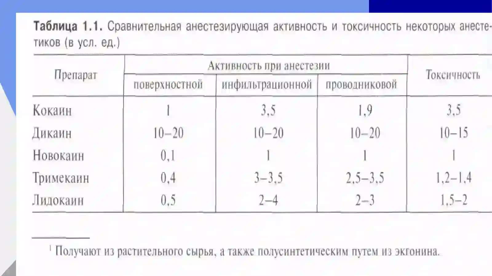 Zamonaviy anestetik vositalar 2