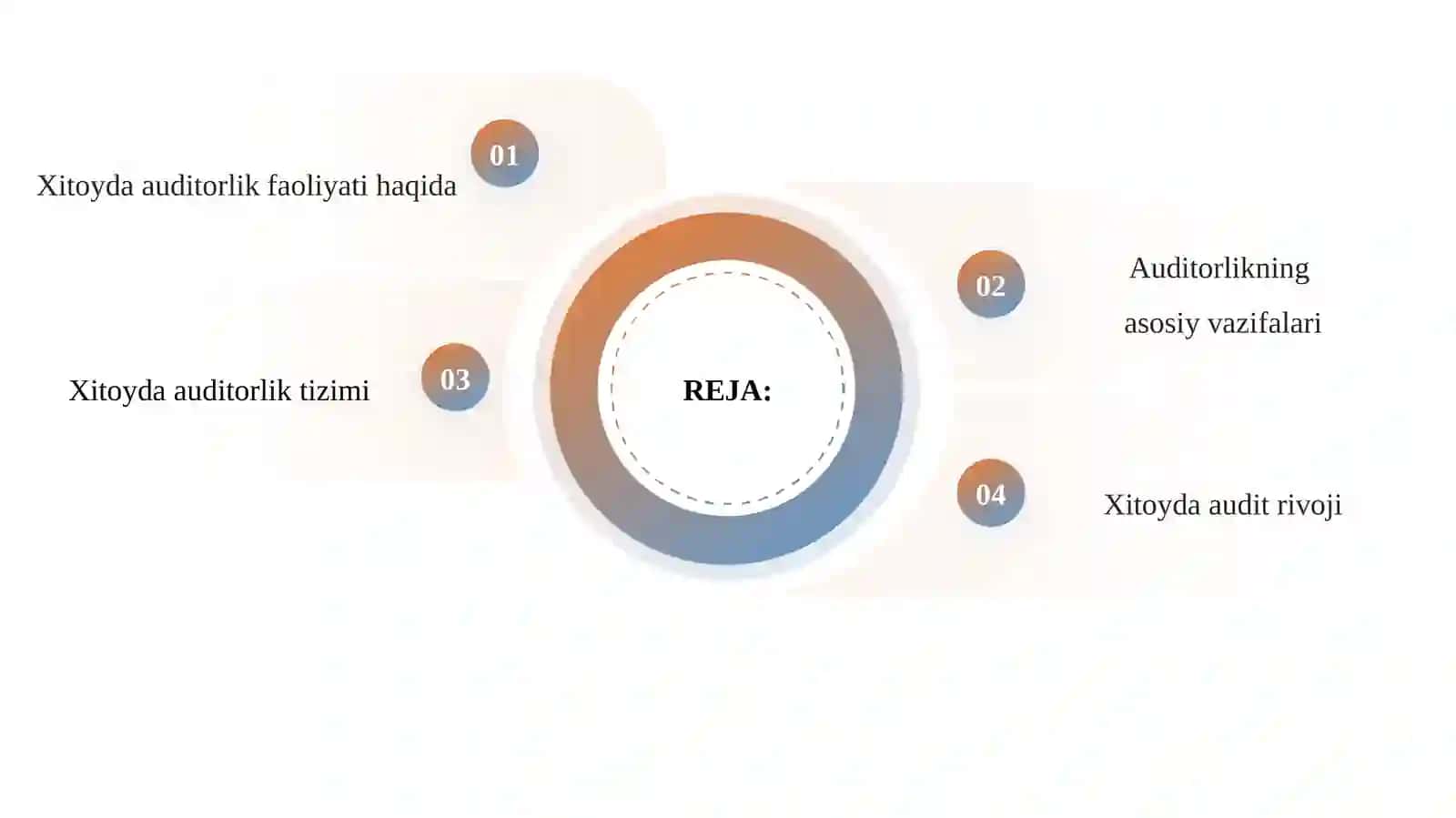 Xitoyda auditorlik faoliyati 2