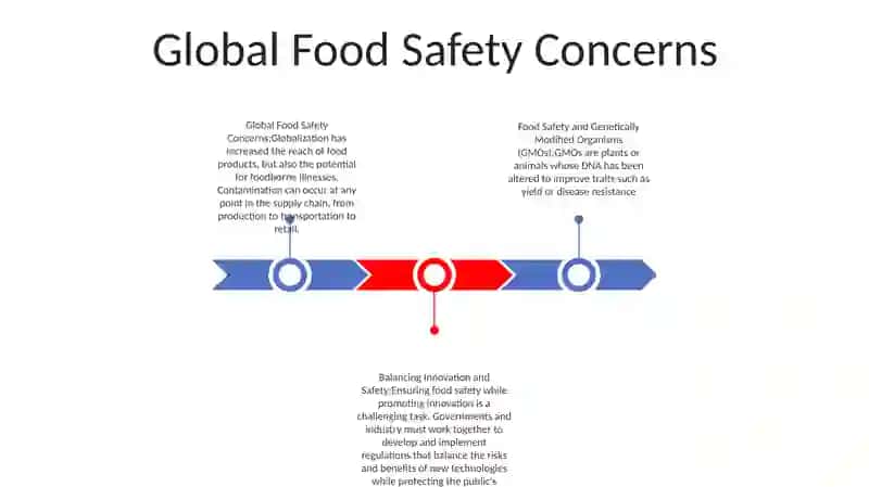 Food Safety And Genetically Modified Organisms 2