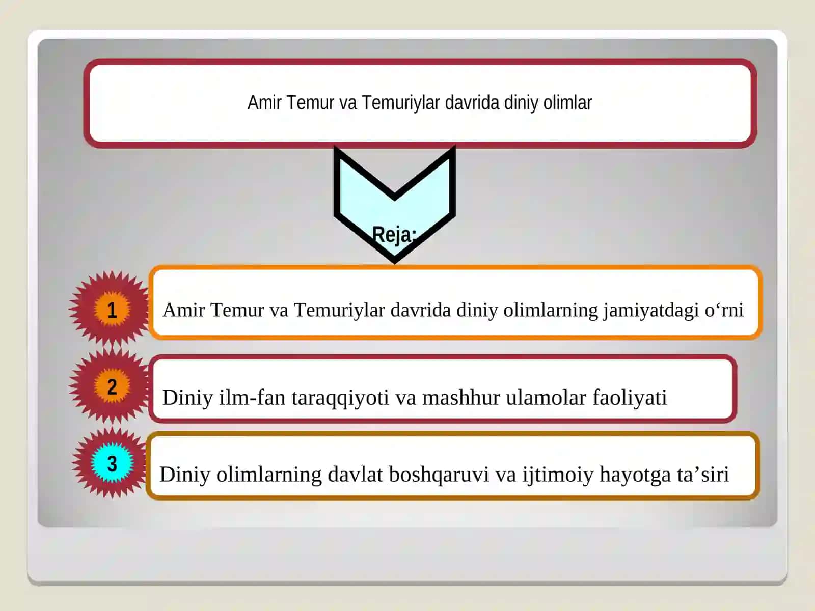 Amir Temur va Temuriylar davrida diniy olimlar 2