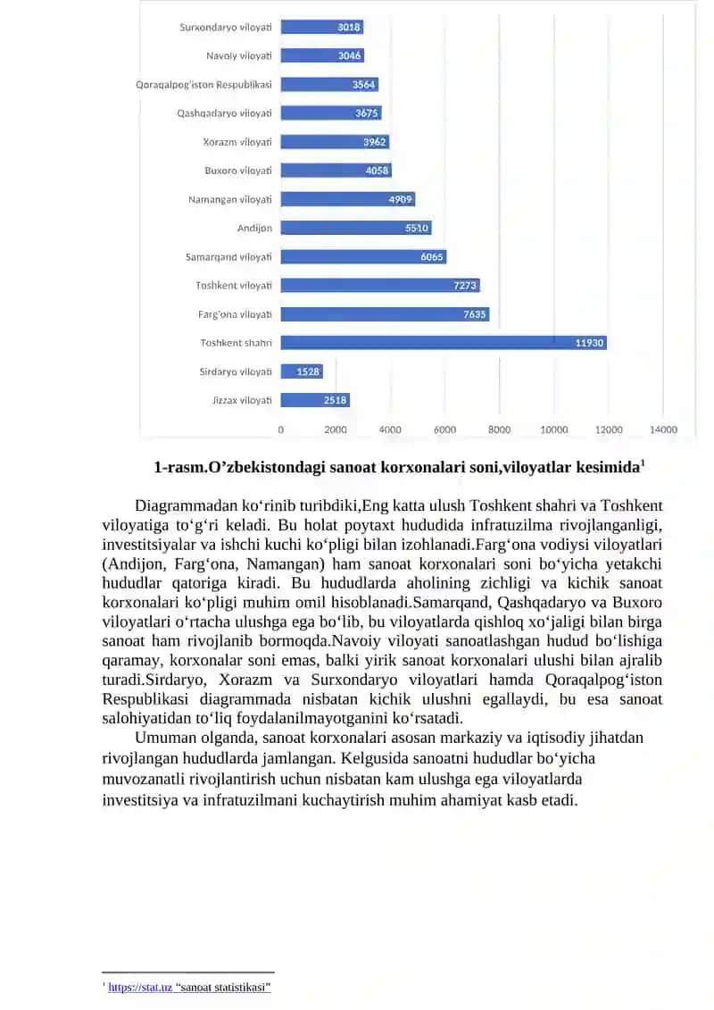 Sanoat-milliy iqtisodiyotning yetakchi tarmog’i 2