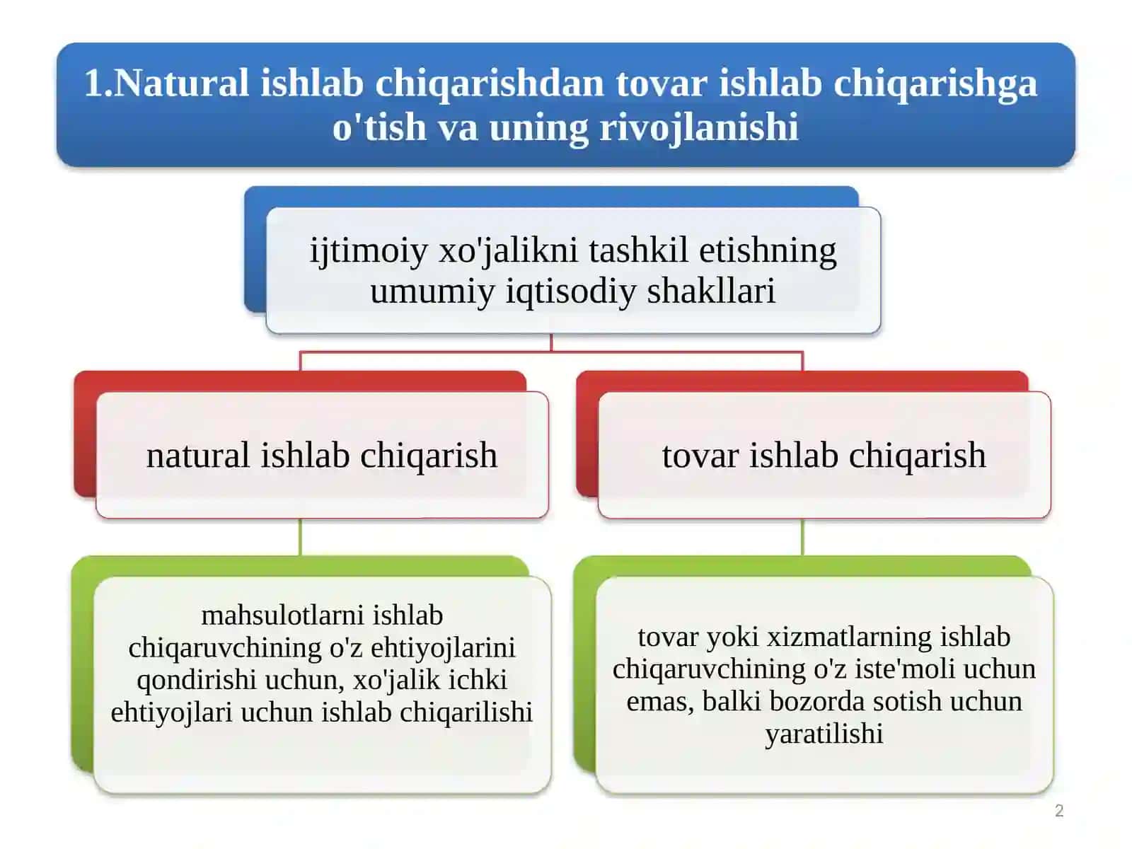 Natural ishlabchiqarish 2