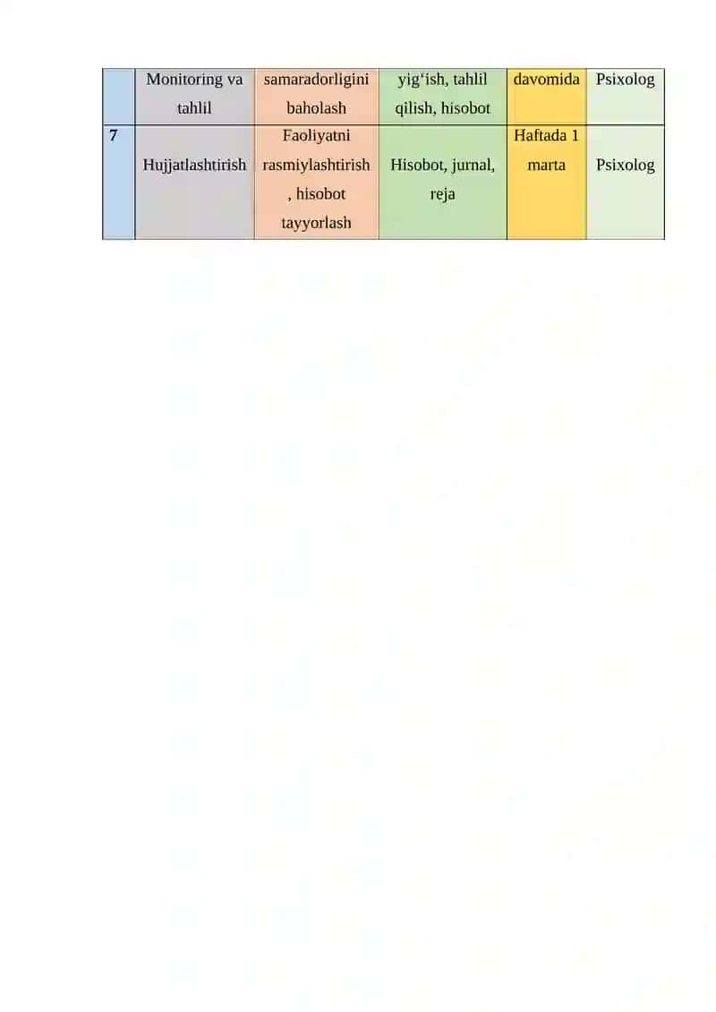 MAKTAB PSIXOLOGINING FAOLIYATI BO‘YICHA  1 OYLIK REJASI 2