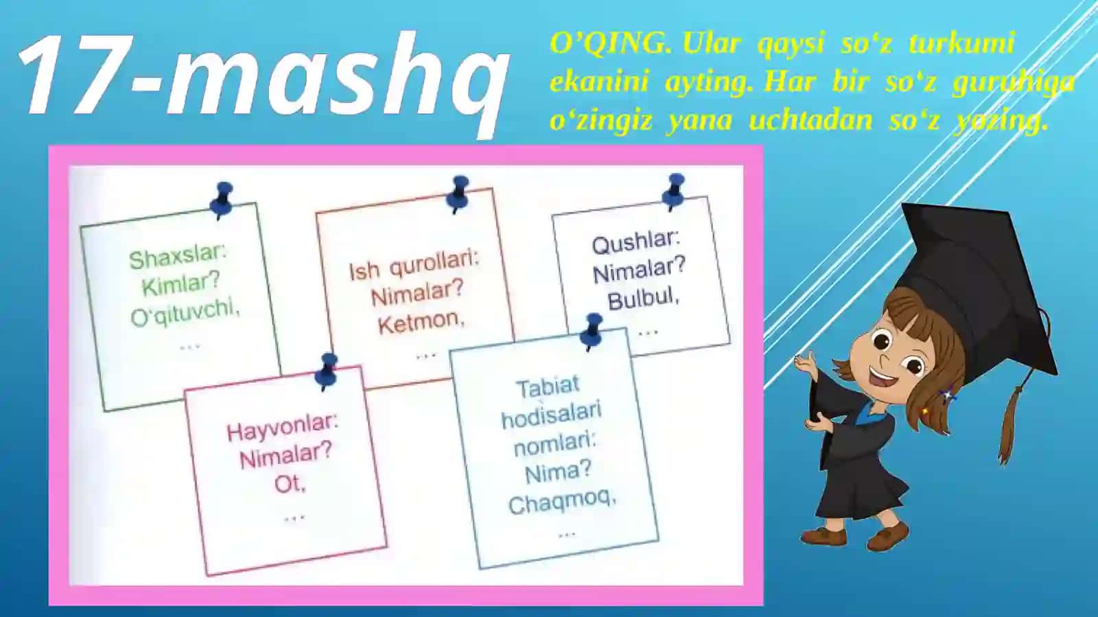 OTLARNING MA’NO  TURLARI. 3-sinf Ona tili dars ishlanma 2