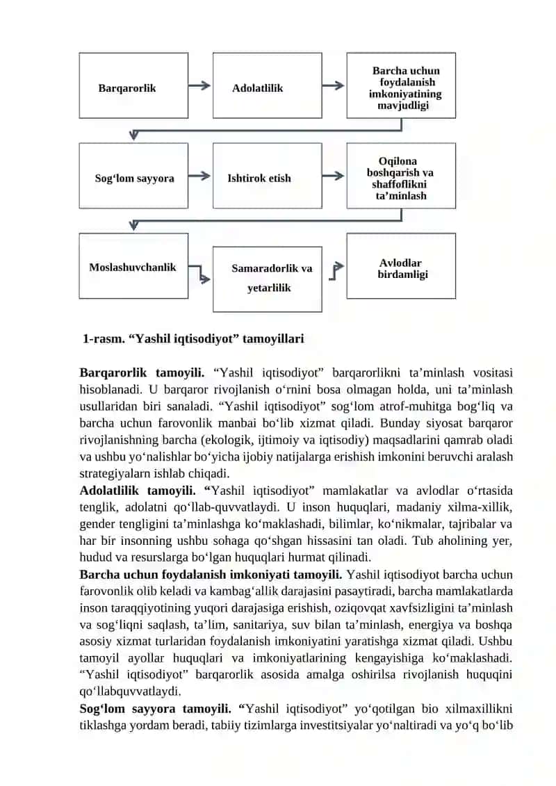 Yashil iqtisodiyot 2