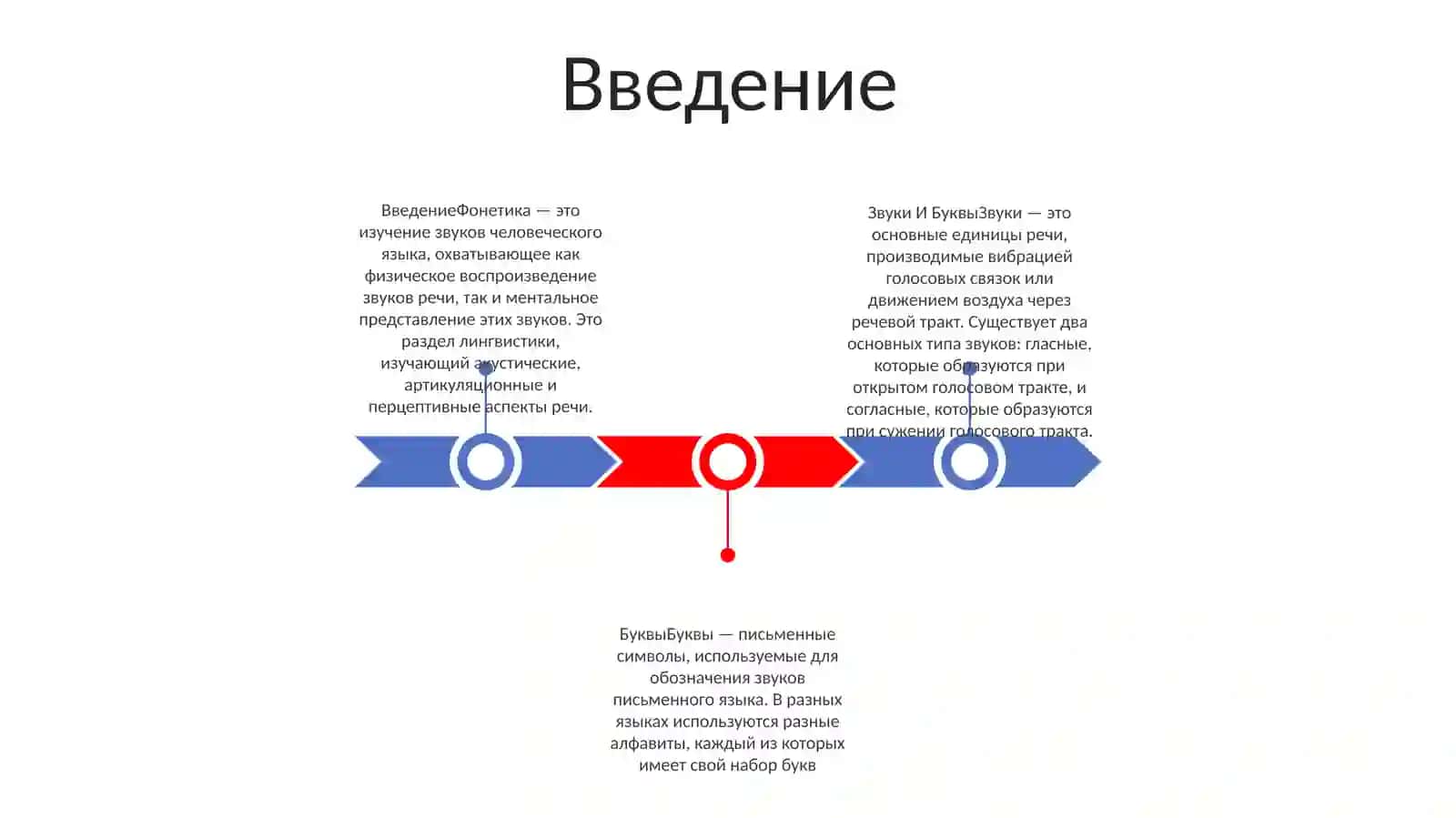 Фонетика. Звуки И Буквы 2