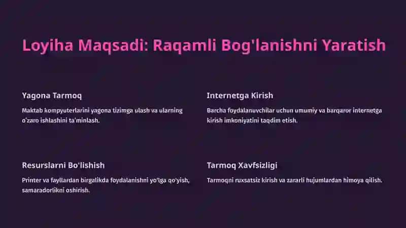 Yakuniy loyiha - maktab kompyuter tarmog‘i. 2