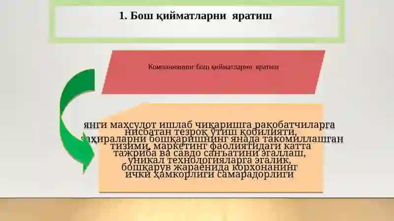 Корхона бюджети ва сиёсати 2