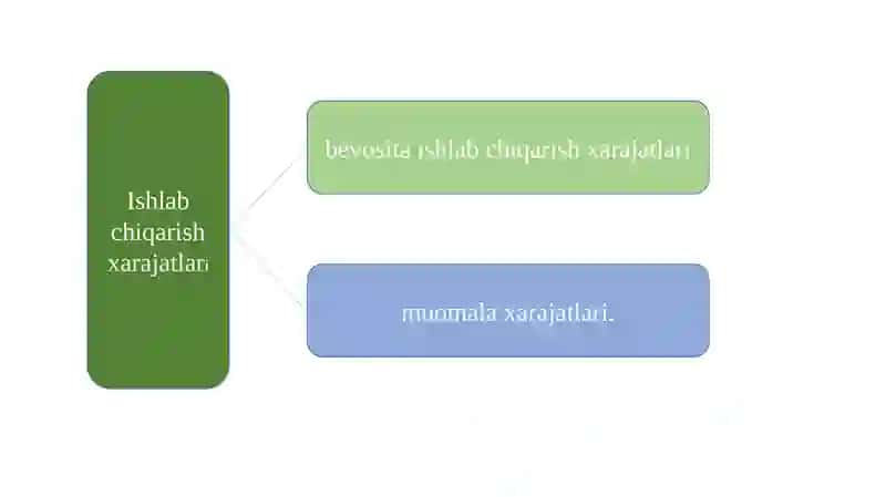 Ishlabchiqarish xarajatlari 2