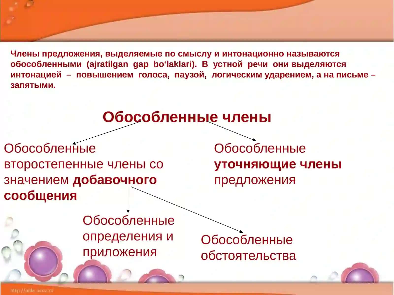 Обособленное определение 2