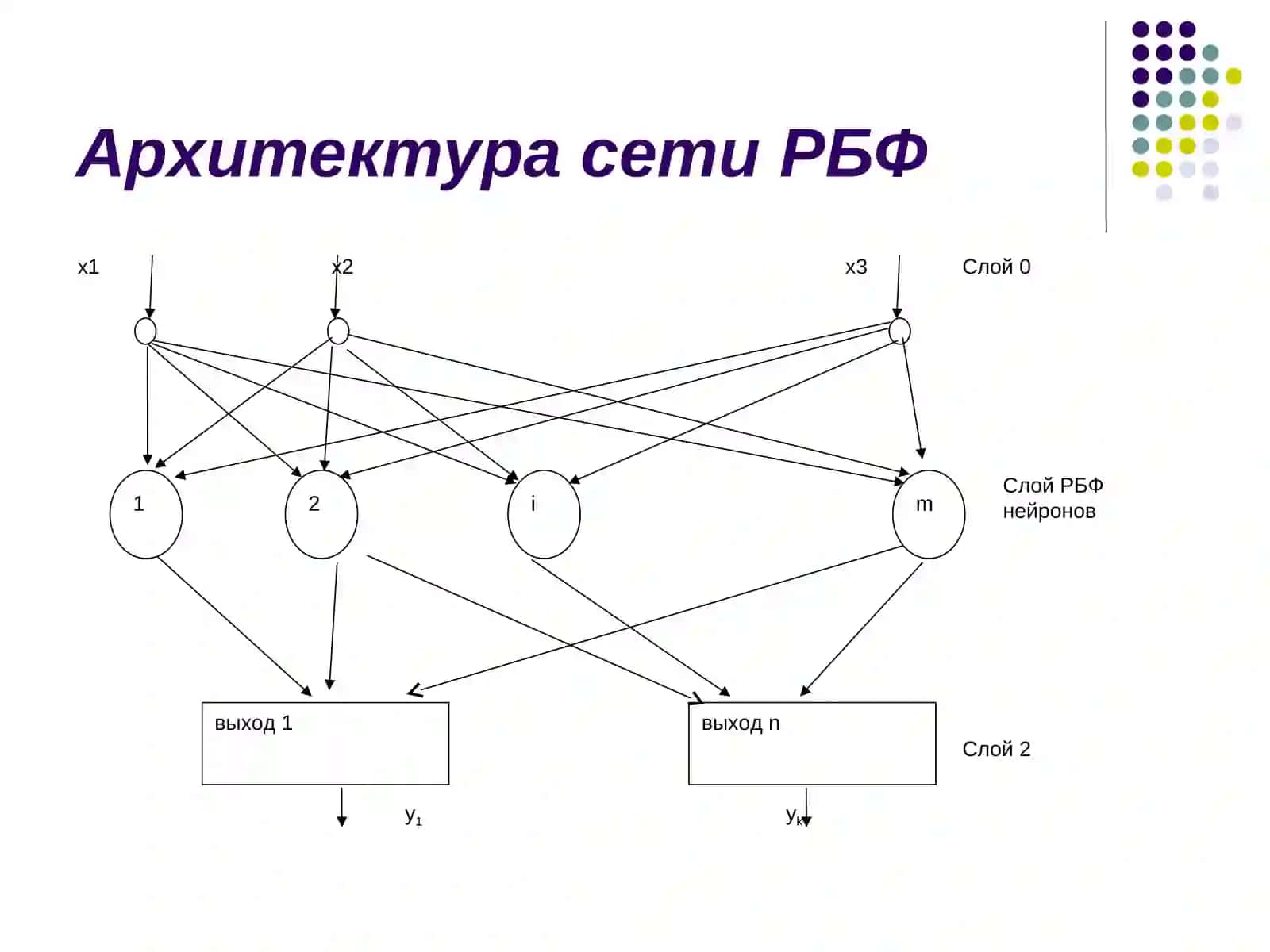 Сети радиальных функций 2