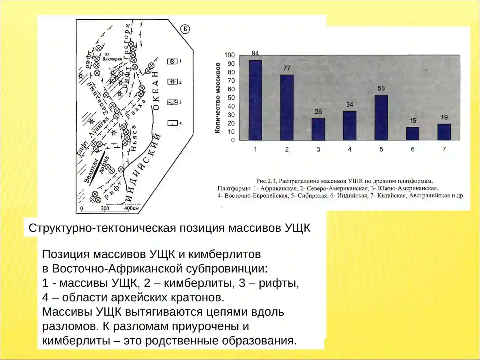 Карбонатитовые  месторождения 2