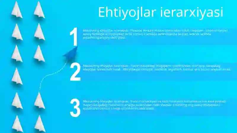 Maslouning ehtiyojlar ierarxiyasi 2