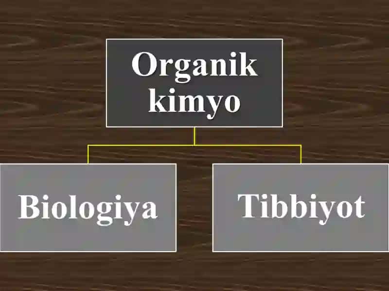 Organik kimyo fani va predmeti. 2