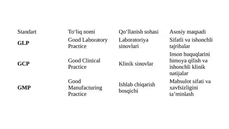 Biopreparatlar ishlab chiqarish sanoatida  GLP, GCP, GMP 2