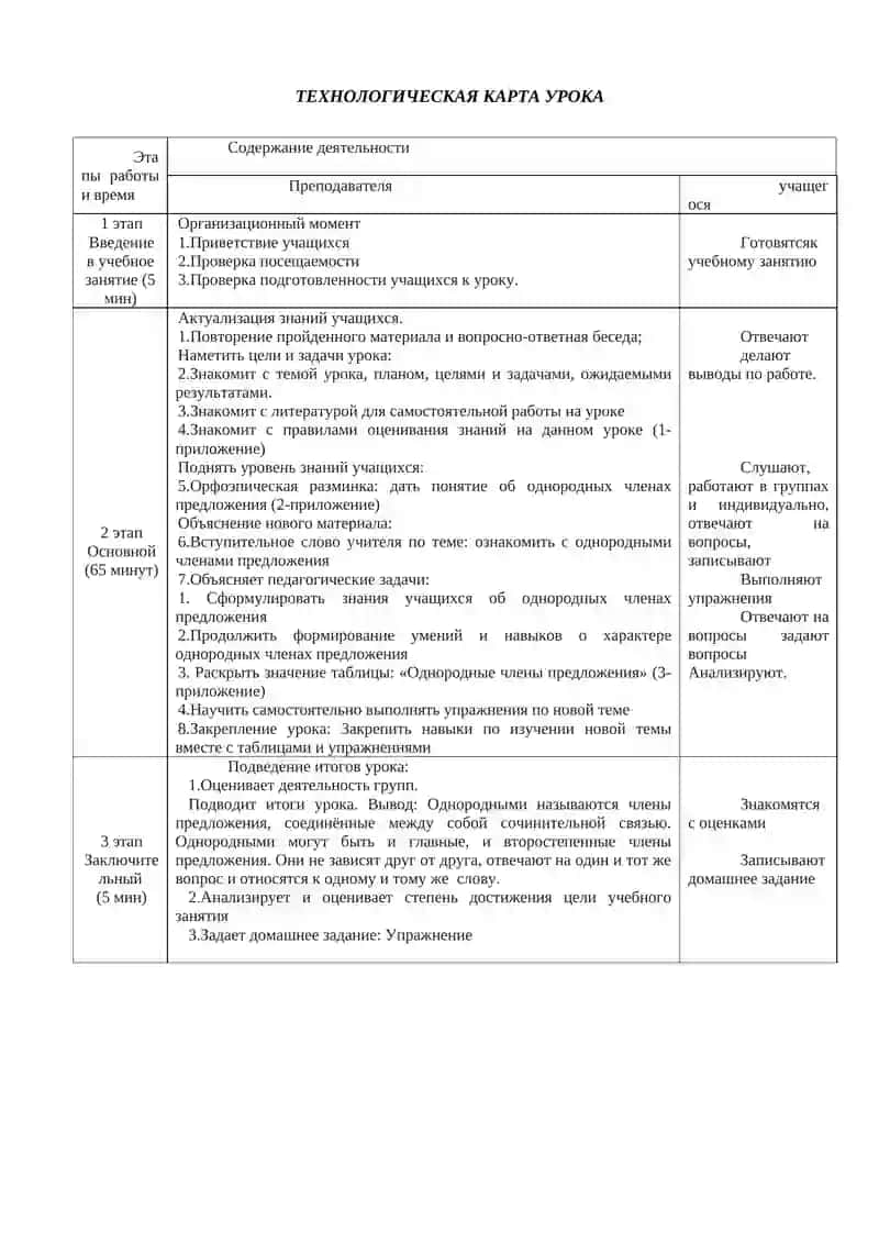 Технологическая модель практического занятия 2