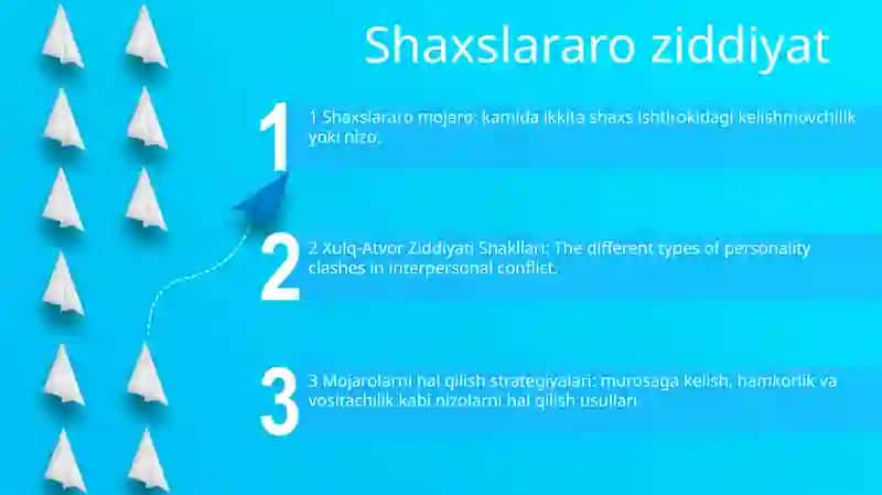 Xulq-Atvor Ziddiyati Shakllari 2