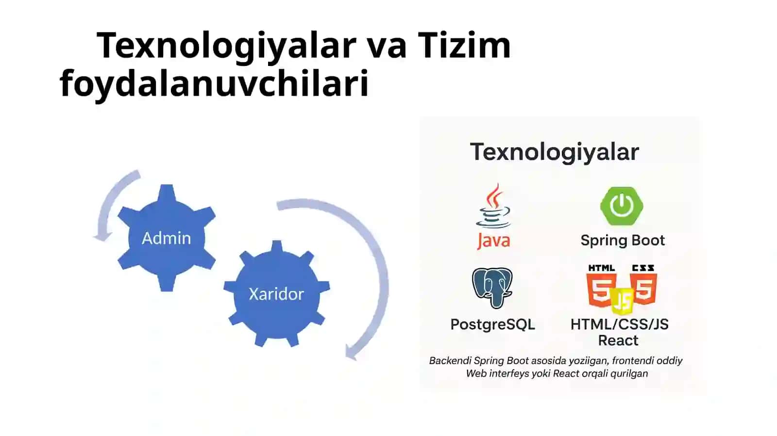 Online Do‘kon Boshqaruv Tizimi 2