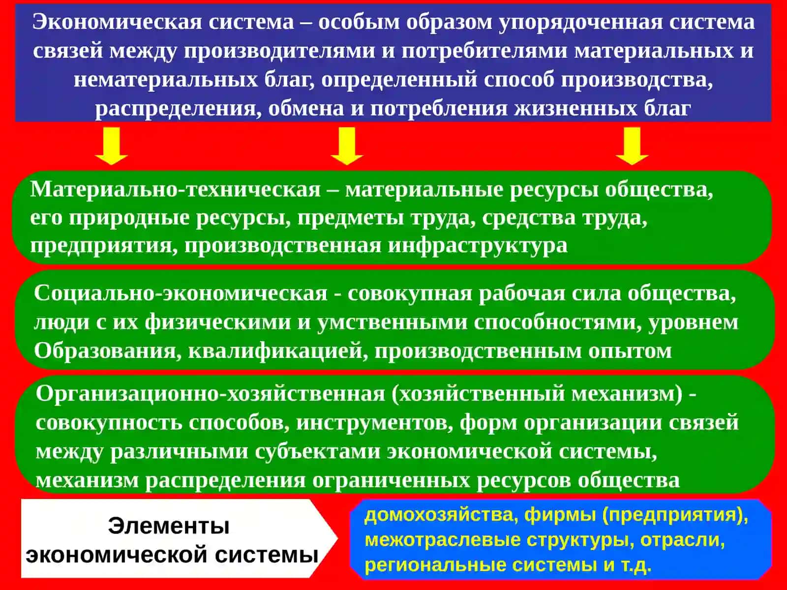Экономические системы 2
