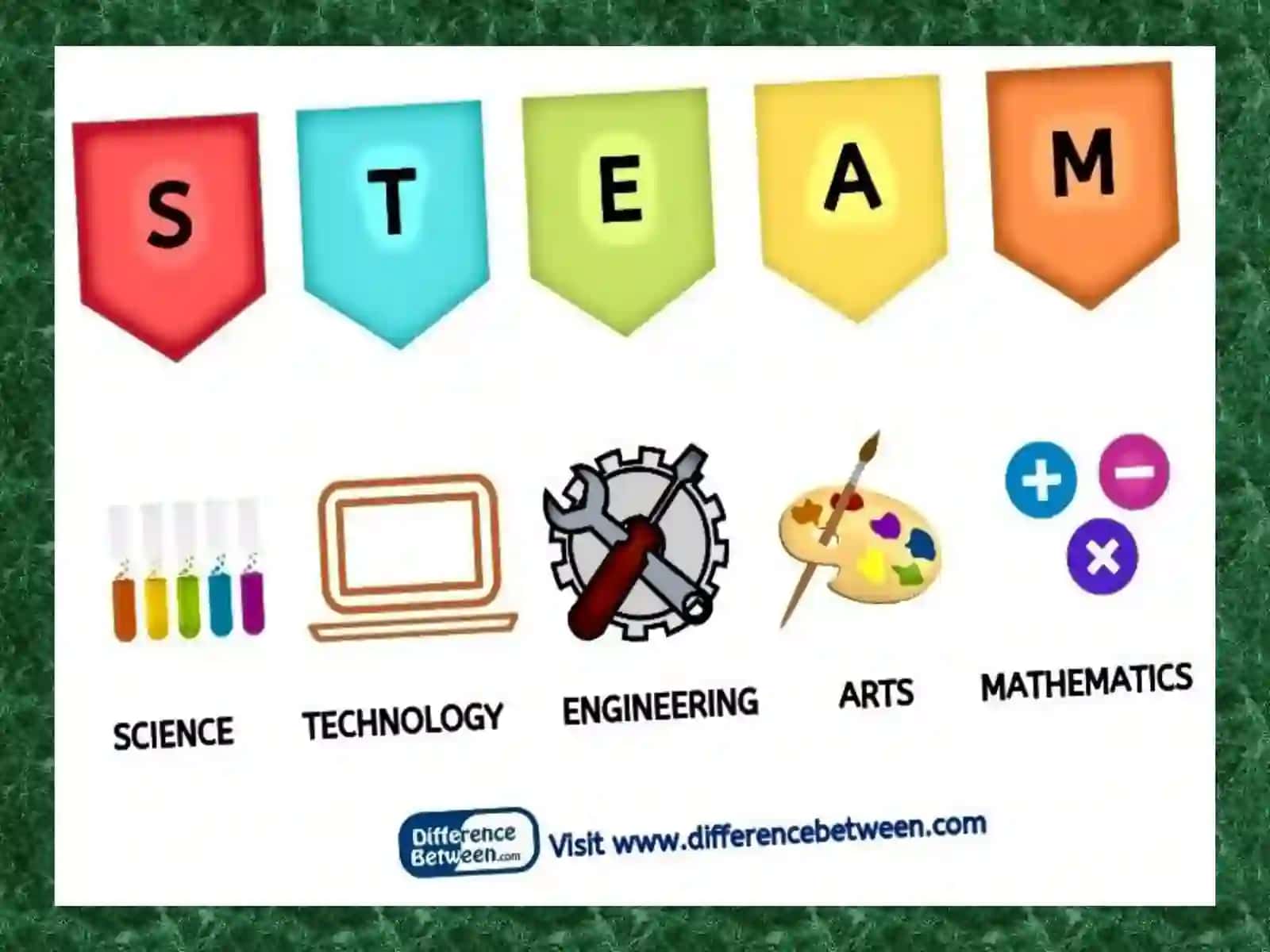 2-mavzu:STEAM ta’lim texnologiyasini tadbiq etishda elektron ta’lim resurslaridan foydalanish. Maktabgacha ta’lim tashkilotlari tarbiyachilarining Digital kompetensiyalari. LEGO-qurilish, konstruksiyalash – STEAM ta’lim moduli sifatida 2