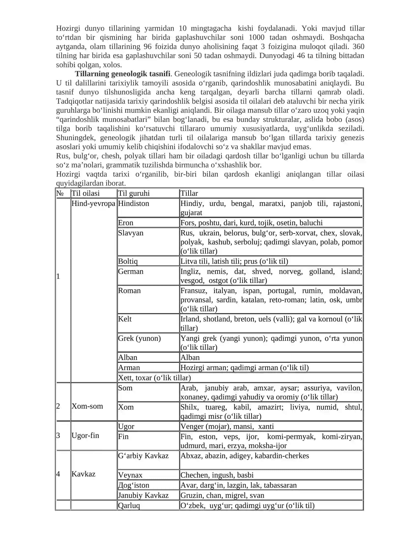 MAVZU. DUNYO TILLARI VA ULARNING TASNIFI 2