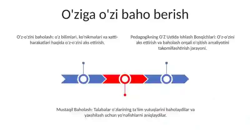 Pedagogikning O'Z Ustida Ishlash Bosqichlari 2