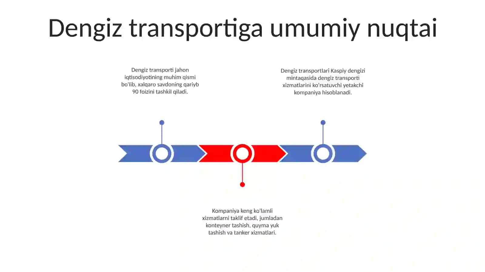 Dengiz Transportlari 2