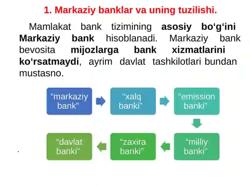 Mustaqillik va Markaziy Banklar 2