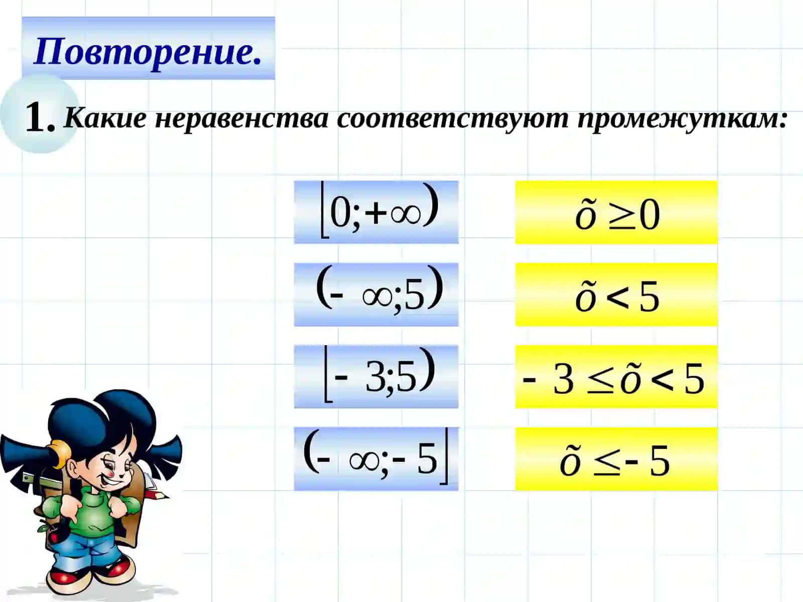 Решение неравенств и систем неравенств с одной переменной 2