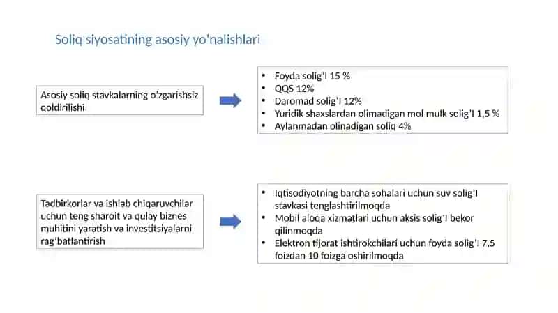 Oʻzbekistonda 2025-yil uchun davlat byudjeti parametrlari 2