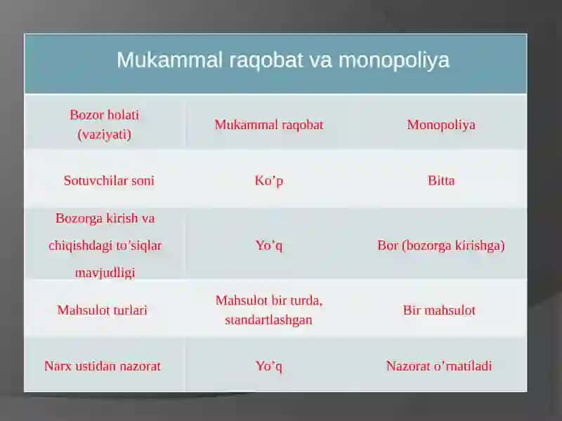 monopolistik raqobatlashgan bozor muvozanati 2