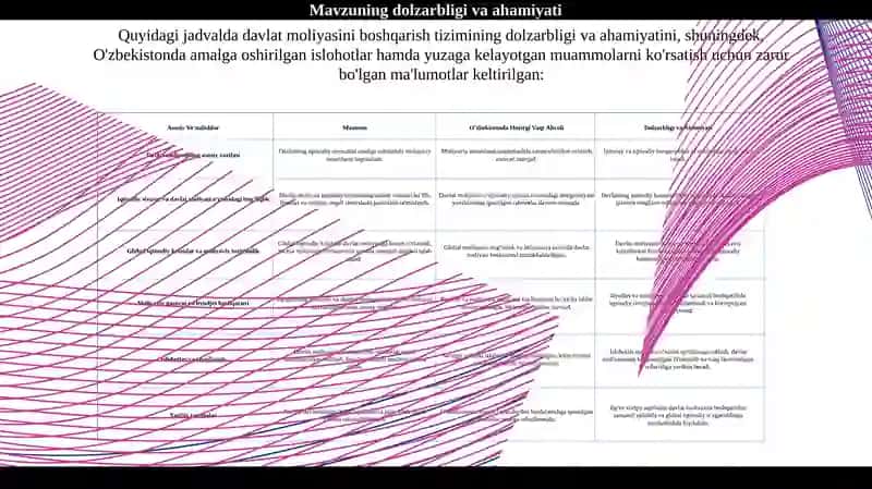 Davlat moliyasi boshqarish organlarining vakollari 2