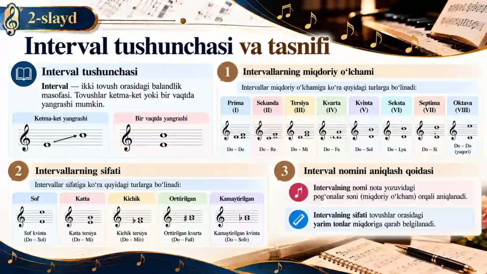 Oddiy va tarkibli intervallar. Intervallar aylanishi. Xromatik intervallar — 15 slaydli taqdimot 2